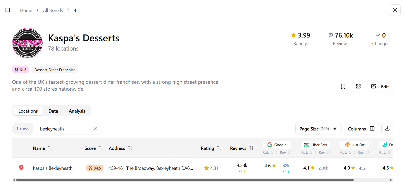 BrandScore Competitor Intelligence Dashboard